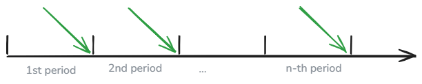 Payments in an annuity immediate