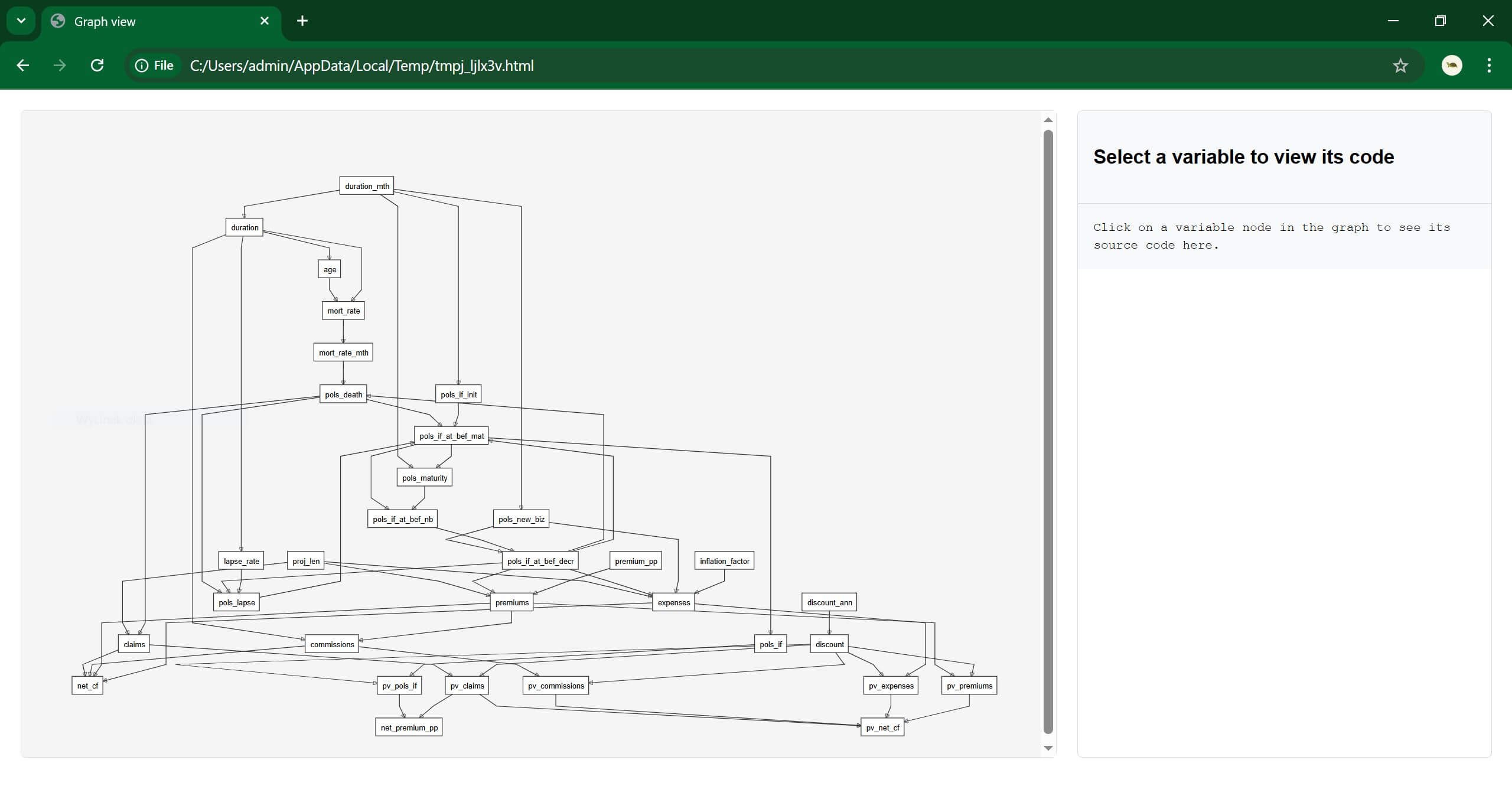 The Graph View feature of the cashflower package