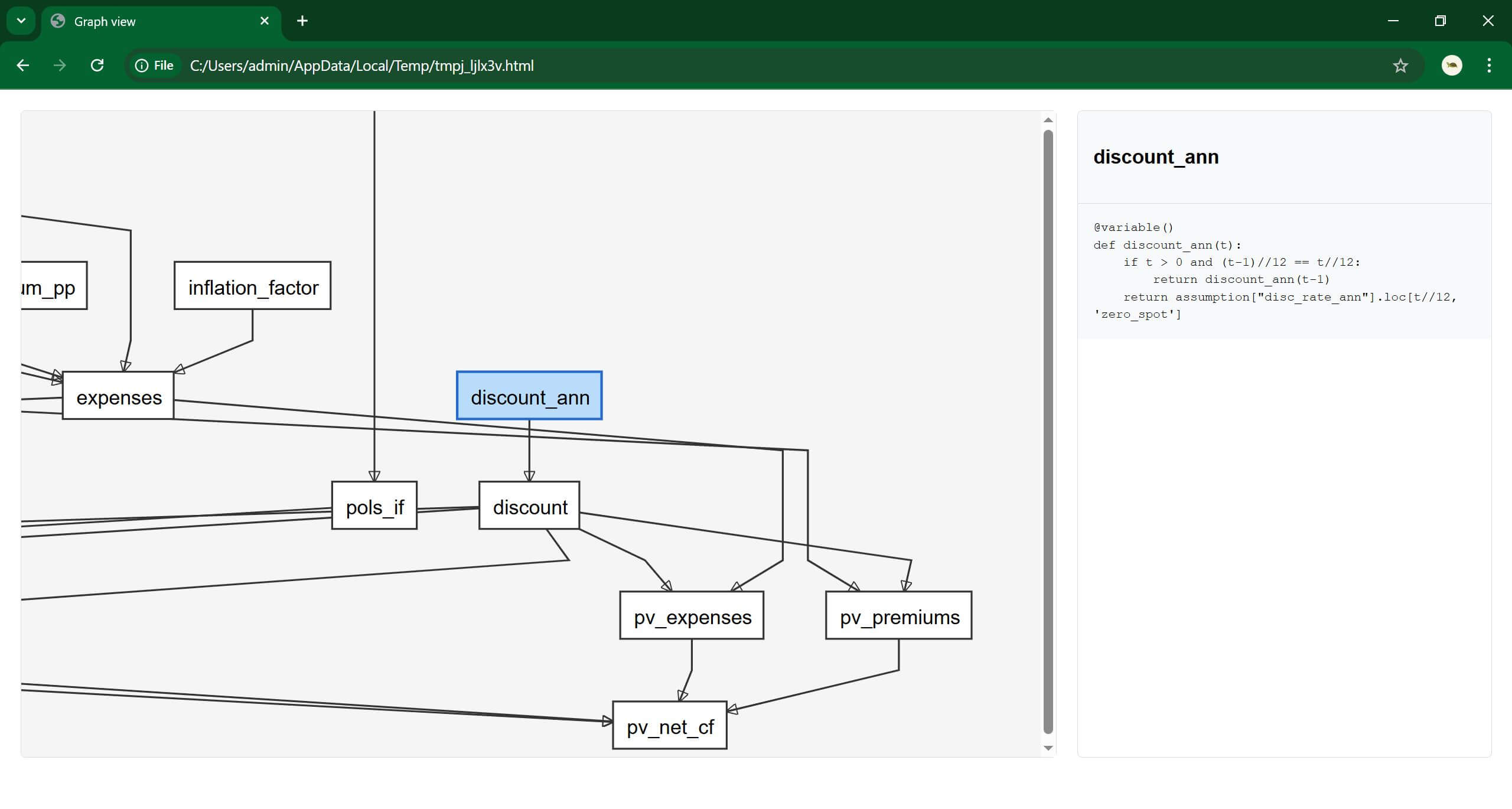 Active variable in the Graph View
